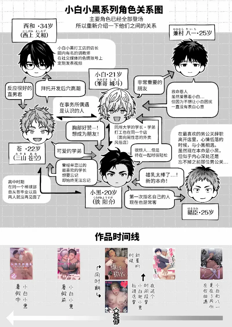 Tổng hợp boylove 18+ - Chapter 409 - Trang 70